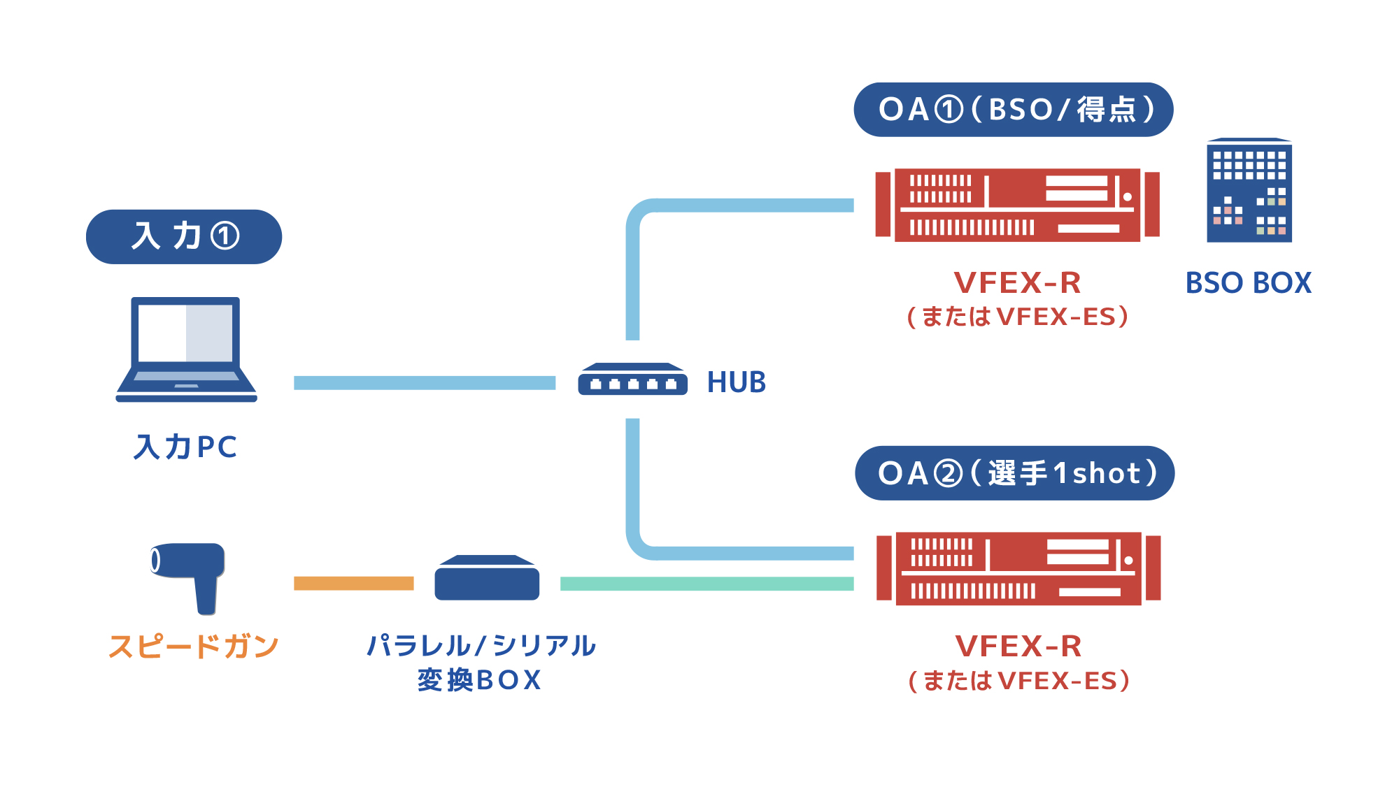 フォント