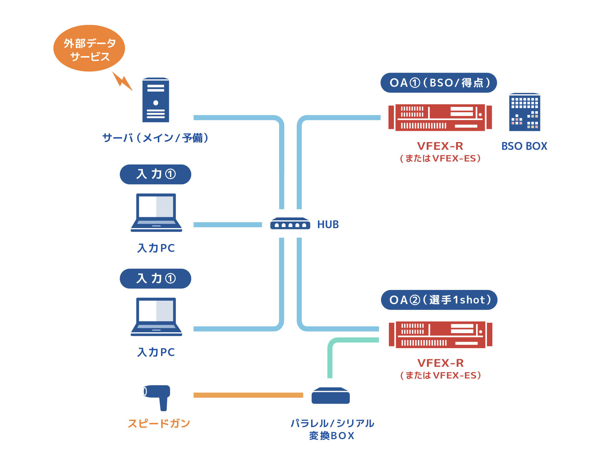 フォント