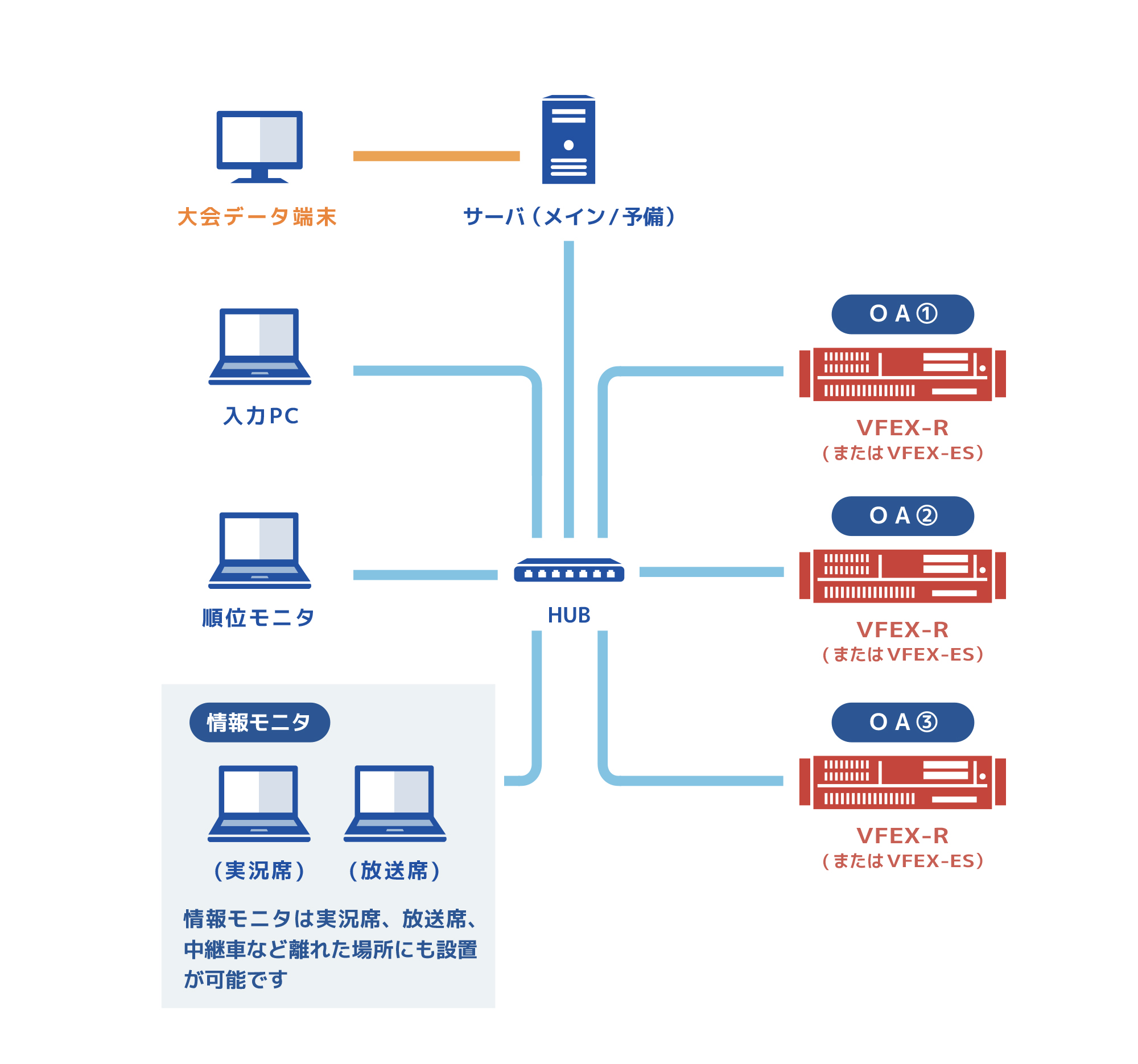 フォント