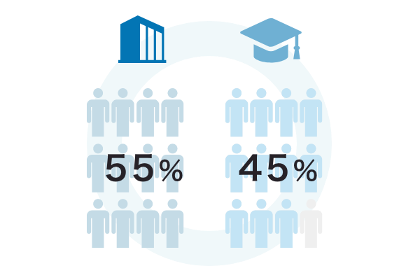 中途or新卒の割合画像